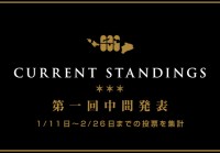 日本人が投票するハワイのベスト。パンケーキ、シーフード、ロコモコの中間ランキングを発表！